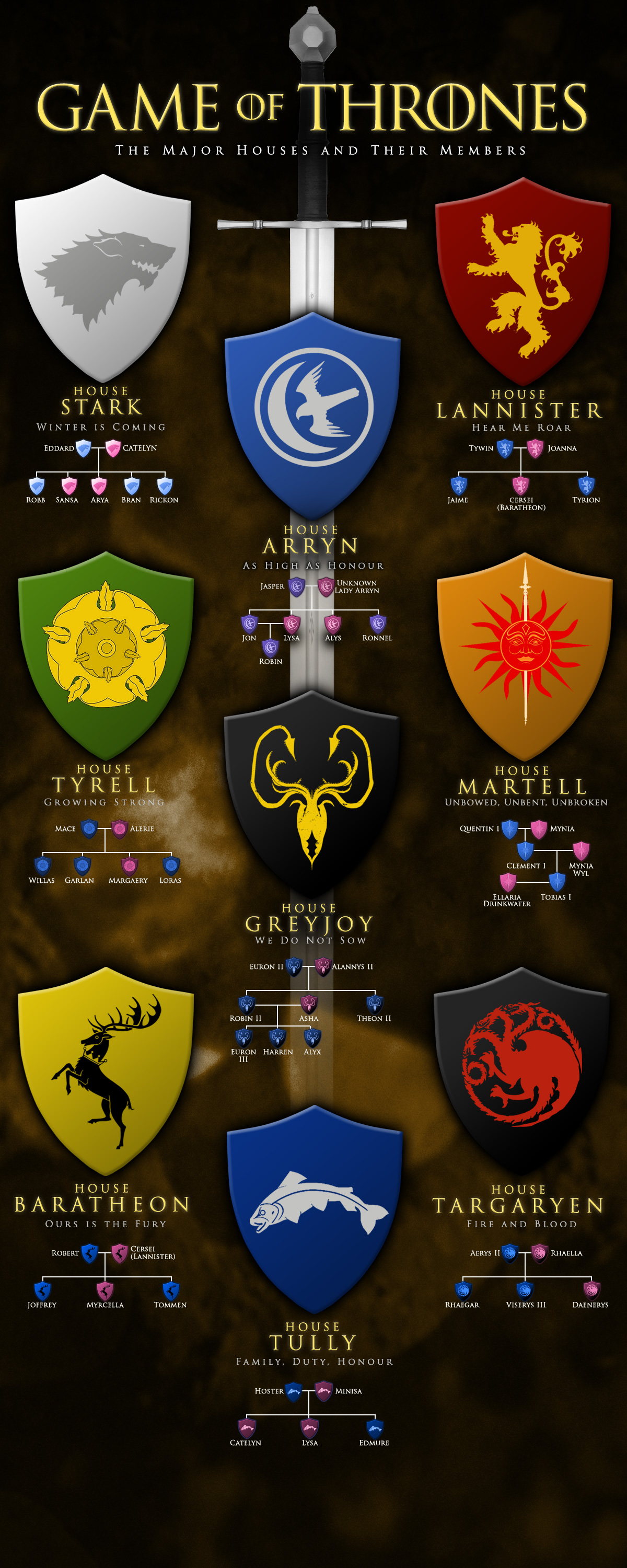 Game of Thrones Characters